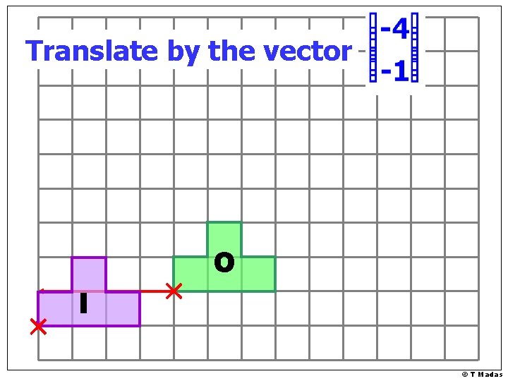 Translate by the vector O I © T Madas 