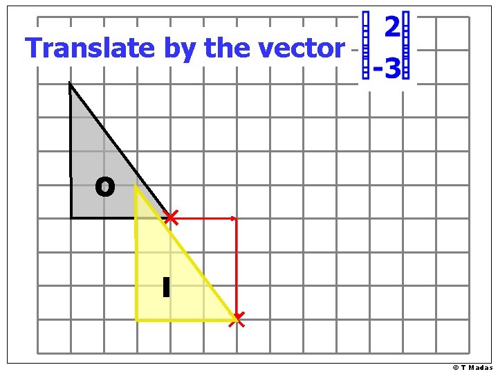 Translate by the vector O I © T Madas 