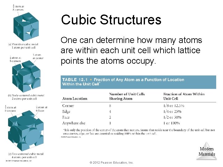 Cubic Structures One can determine how many atoms are within each unit cell which