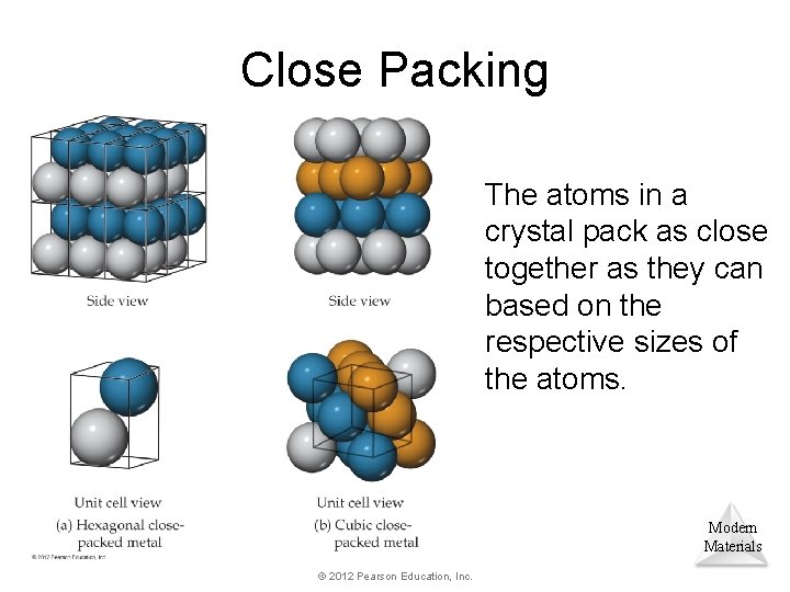 Close Packing The atoms in a crystal pack as close together as they can