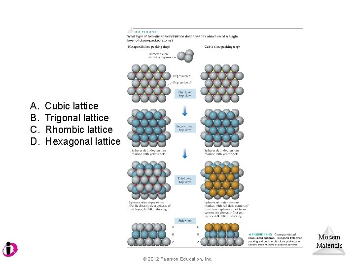 A. B. C. D. Cubic lattice Trigonal lattice Rhombic lattice Hexagonal lattice Modern Materials