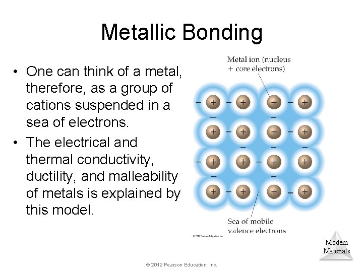Metallic Bonding • One can think of a metal, therefore, as a group of