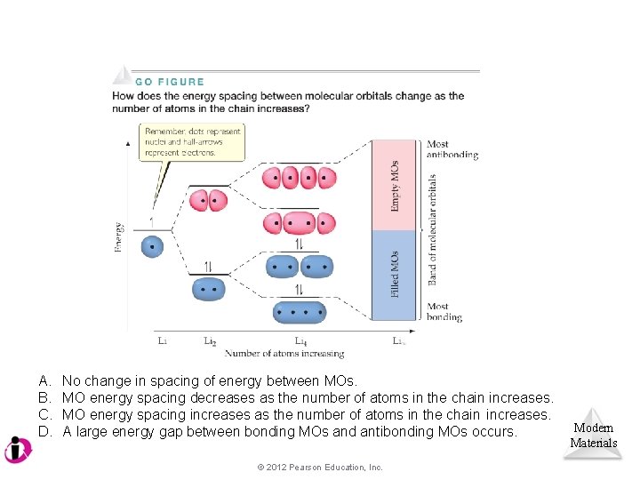 A. B. C. D. No change in spacing of energy between MOs. MO energy