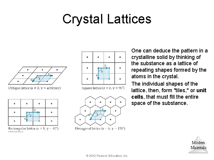 Crystal Lattices One can deduce the pattern in a crystalline solid by thinking of
