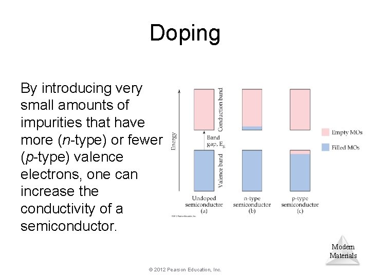 Doping By introducing very small amounts of impurities that have more (n-type) or fewer