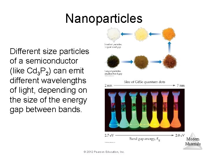 Nanoparticles Different size particles of a semiconductor (like Cd 3 P 2) can emit