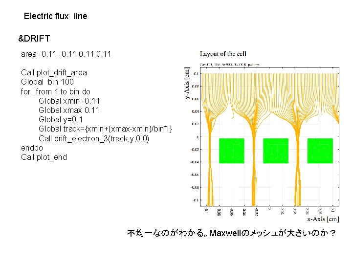 Electric flux line &DRIFT area -0. 11 Call plot_drift_area Global bin 100 for i