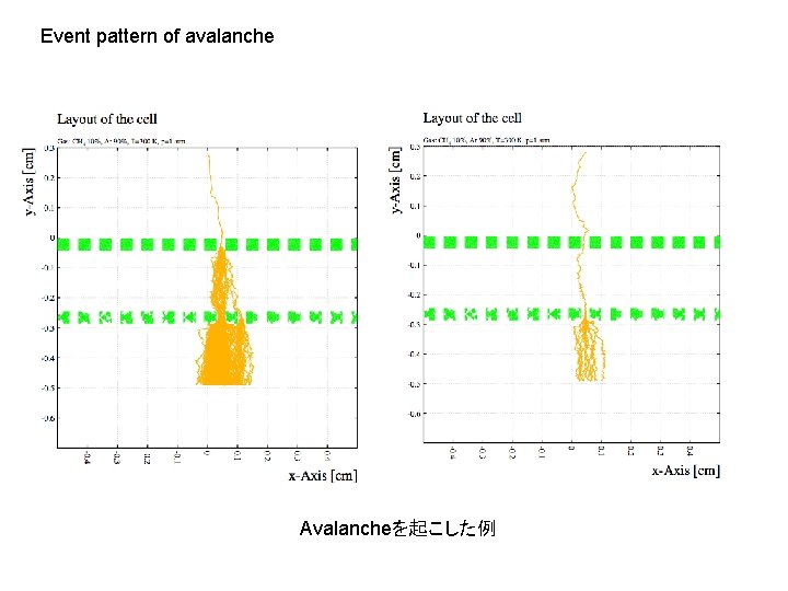 Event pattern of avalanche Avalancheを起こした例 