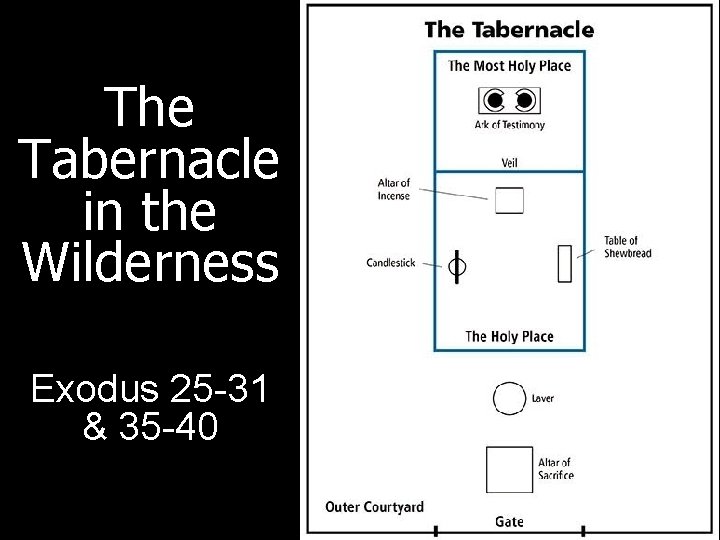 The Tabernacle in the Wilderness Exodus 25 -31 & 35 -40 