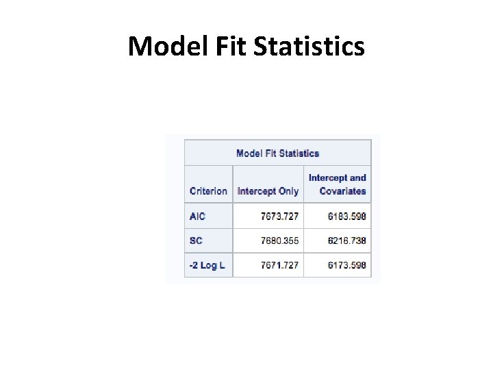 Model Fit Statistics 