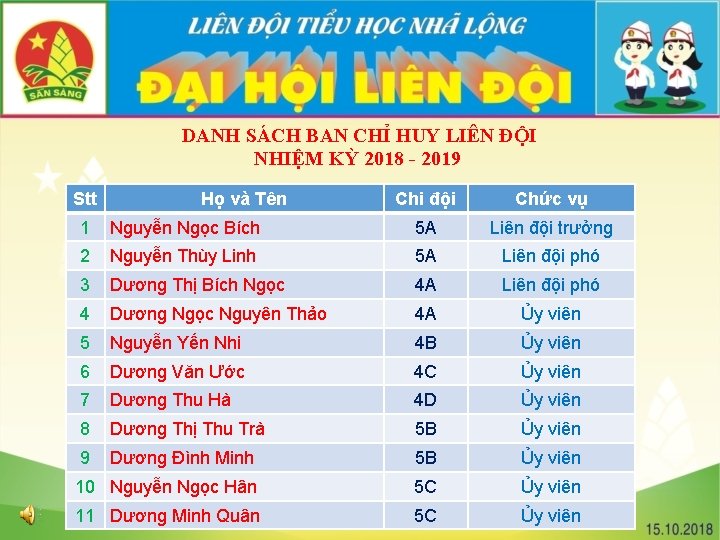 DANH SÁCH BAN CHỈ HUY LIÊN ĐỘI NHIỆM KỲ 2018 - 2019 Stt Họ