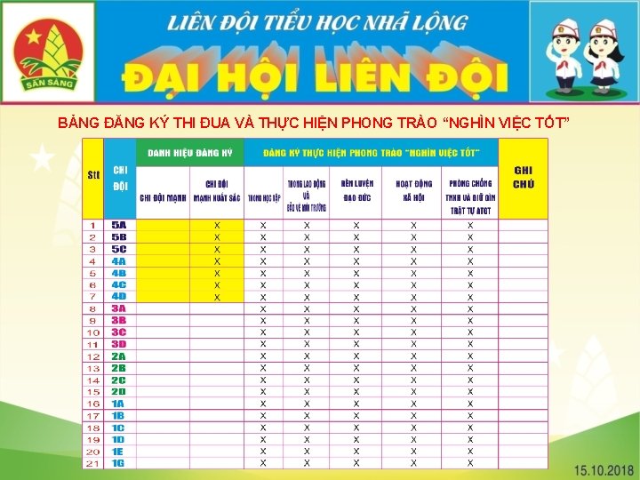 BẢNG ĐĂNG KÝ THI ĐUA VÀ THỰC HIỆN PHONG TRÀO “NGHÌN VIỆC TỐT” 