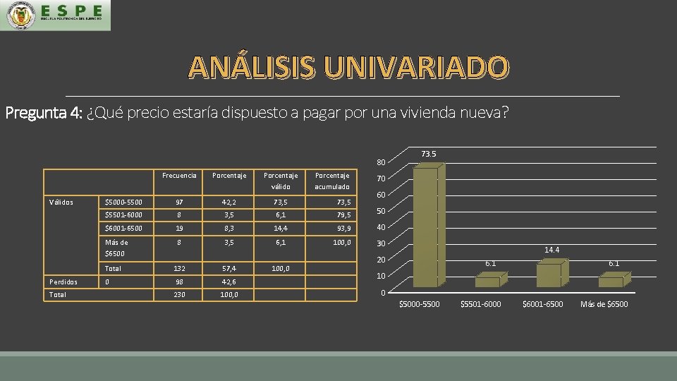 ANÁLISIS UNIVARIADO Pregunta 4: ¿Qué precio estaría dispuesto a pagar por una vivienda nueva?