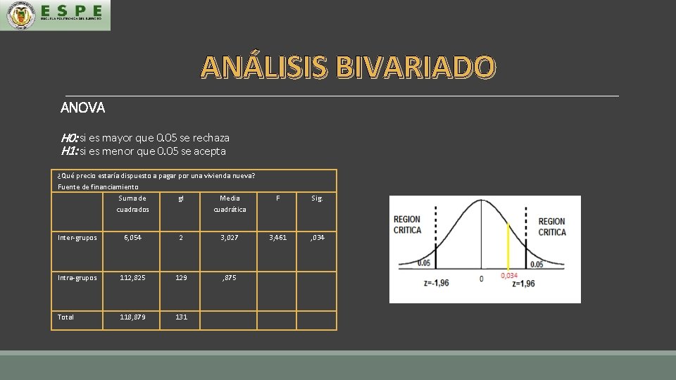 ANÁLISIS BIVARIADO ANOVA H 0: si es mayor que 0. 05 se rechaza H