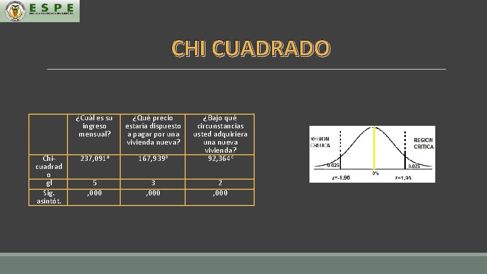 CHI CUADRADO ¿Cuál es su ingreso mensual? ¿Qué precio estaría dispuesto a pagar por