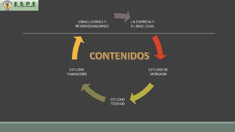 CONCLUSIONES Y RECOMENDACIONES LA EMPRESA Y SU BASE LEGAL CONTENIDOS ESTUDIO FINANCIERO ESTUDIO DE