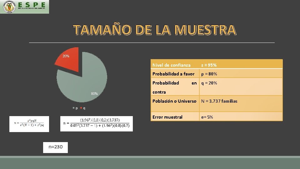 TAMAÑO DE LA MUESTRA 20% Nivel de confianza z = 95% Probabilidad a favor