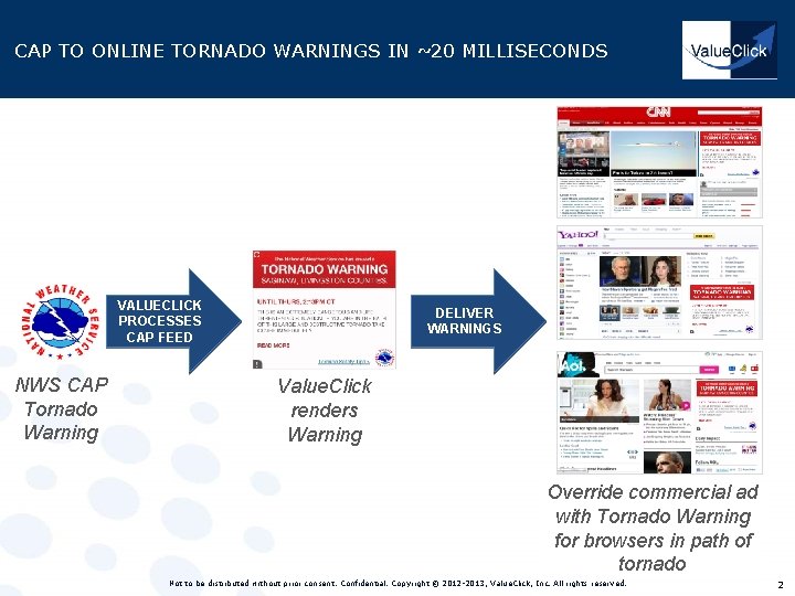 CAP TO ONLINE TORNADO WARNINGS IN ~20 MILLISECONDS VALUECLICK PROCESSES CAP FEED NWS CAP