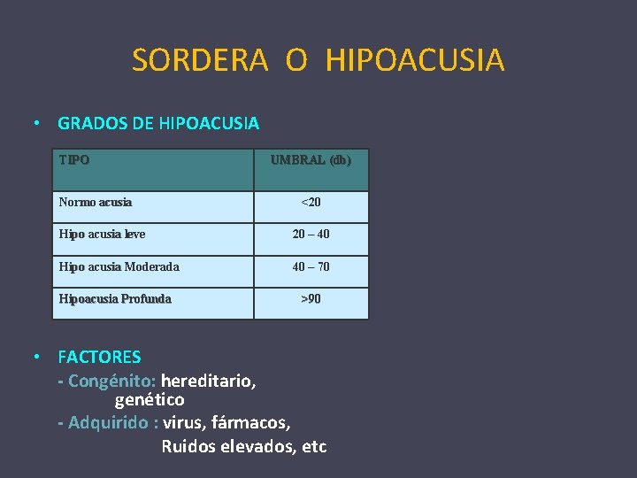 SORDERA O HIPOACUSIA • GRADOS DE HIPOACUSIA TIPO Normo acusia UMBRAL (db) <20 Hipo