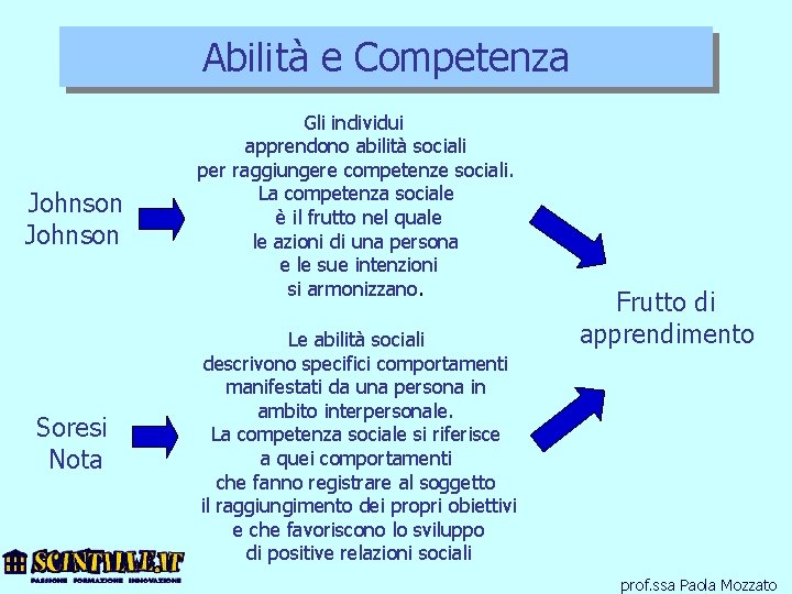 Abilità e Competenza Johnson Soresi Nota Gli individui apprendono abilità sociali per raggiungere competenze