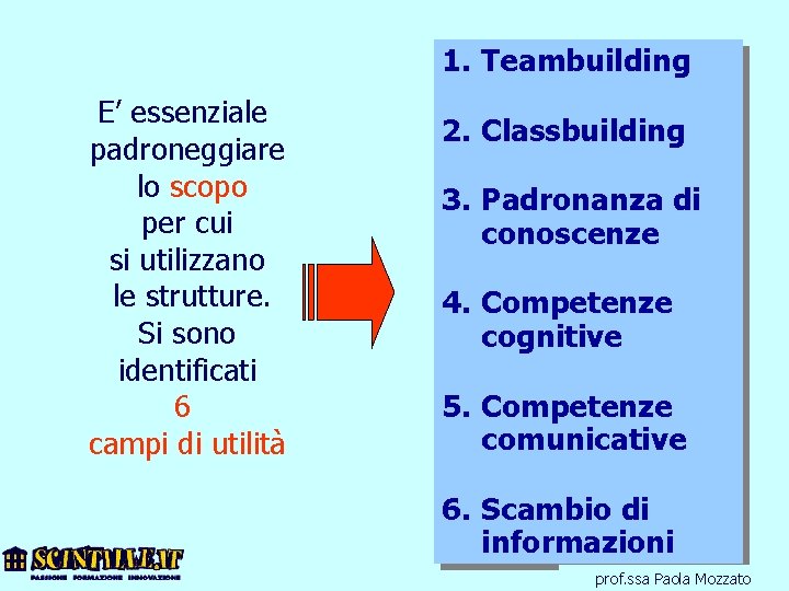 1. Teambuilding E’ essenziale padroneggiare lo scopo per cui si utilizzano le strutture. Si