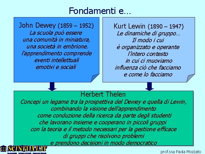 Fondamenti e… John Dewey (1859 – 1952) La scuola può essere una comunità in