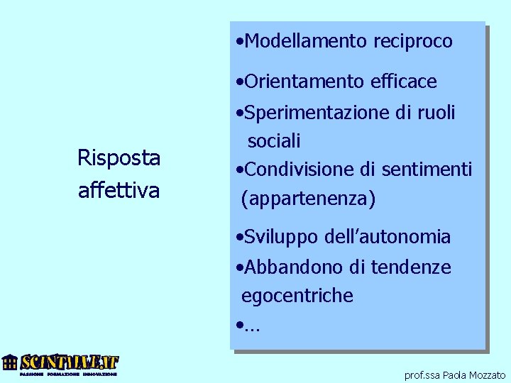  • Modellamento reciproco • Orientamento efficace Risposta affettiva • Sperimentazione di ruoli sociali