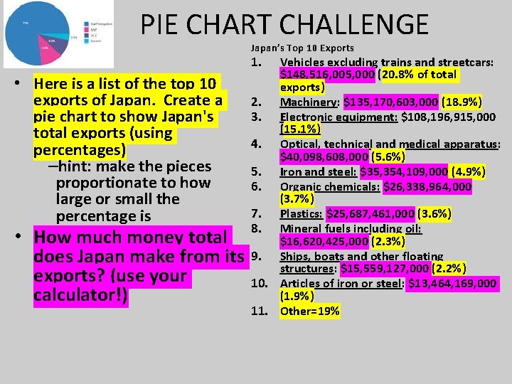 PIE CHART CHALLENGE Japan’s Top 10 Exports 1. • Here is a list of