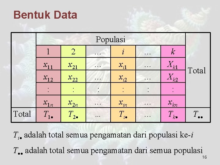 Bentuk Data Total 1 x 12 : x 1 n T 1 2 x