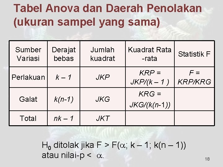 Tabel Anova dan Daerah Penolakan (ukuran sampel yang sama) Sumber Variasi Derajat bebas Perlakuan