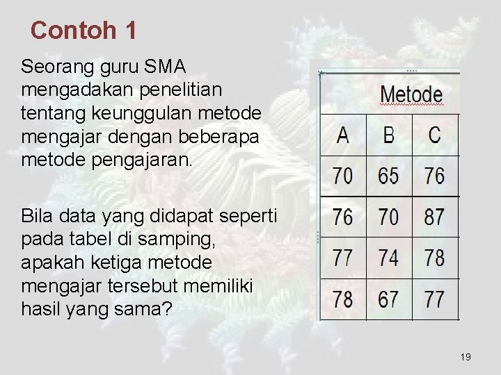 Contoh 1 Seorang guru SMA mengadakan penelitian tentang keunggulan metode mengajar dengan beberapa metode