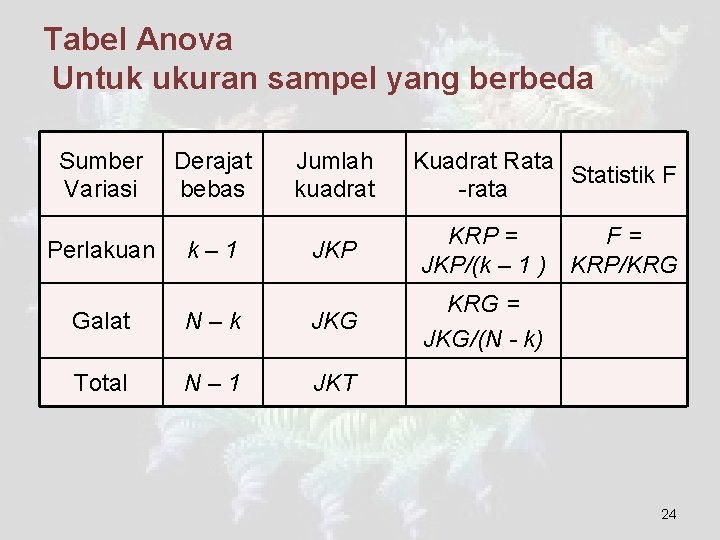 Tabel Anova Untuk ukuran sampel yang berbeda Sumber Variasi Perlakuan Derajat bebas k– 1