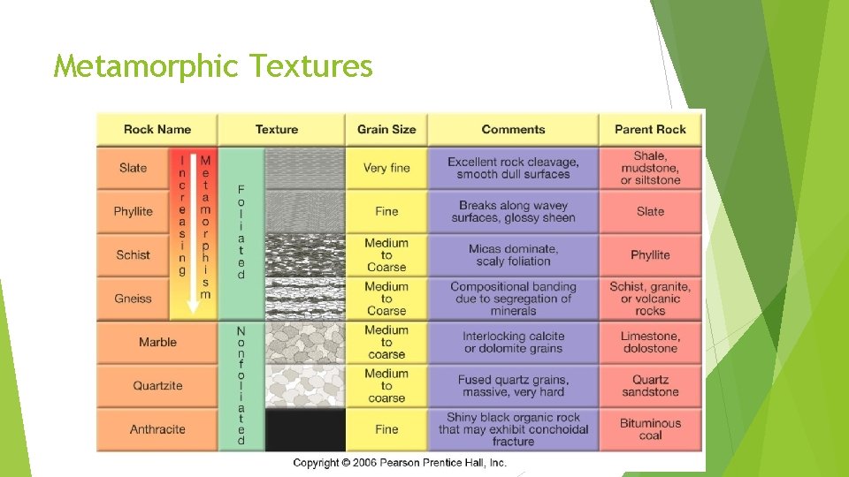 Metamorphic Textures 