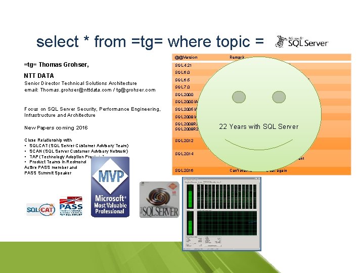 select * from =tg= where topic = =tg= Thomas Grohser, NTT DATA Senior Director