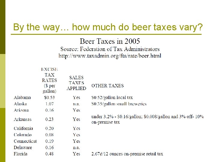 By the way… how much do beer taxes vary? 