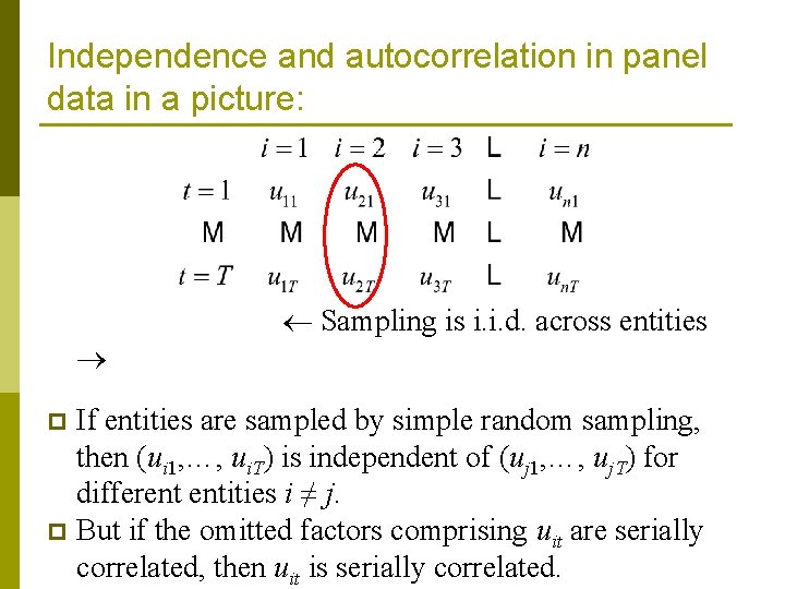 Independence and autocorrelation in panel data in a picture: Sampling is i. i. d.