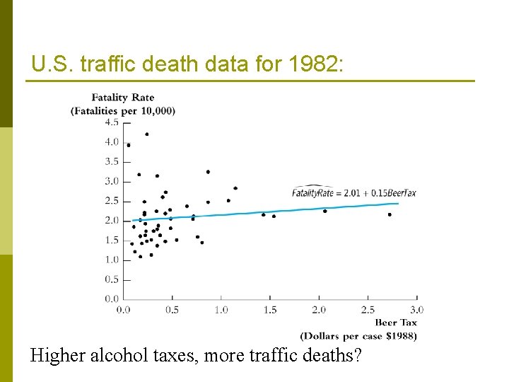 U. S. traffic death data for 1982: Higher alcohol taxes, more traffic deaths? 