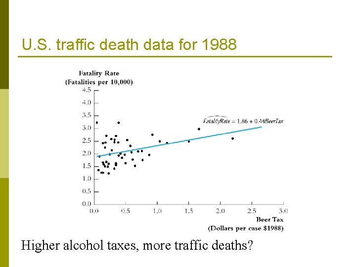 U. S. traffic death data for 1988 Higher alcohol taxes, more traffic deaths? 