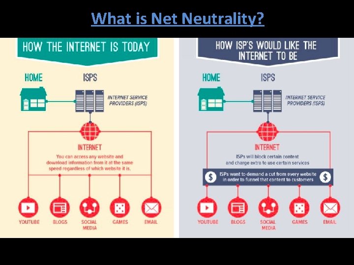 What is Net Neutrality? 