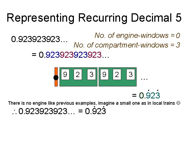 Representing Recurring Decimal 5 No. of engine-windows = 0 0. 923923923… No. of compartment-windows