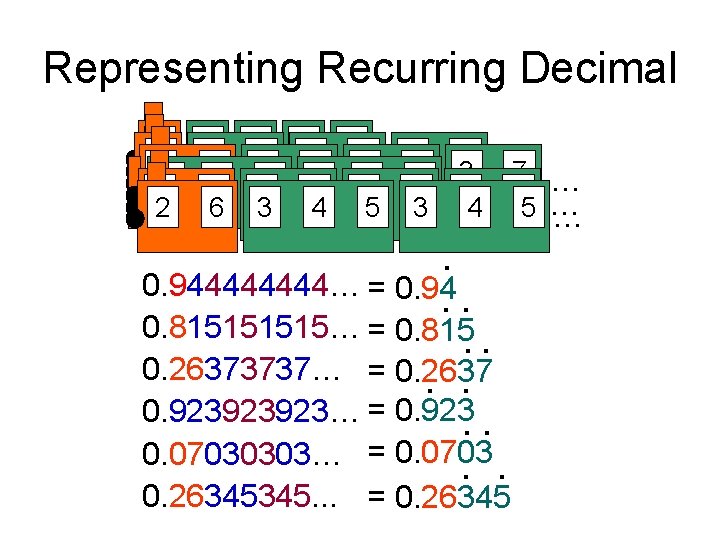 Representing Recurring Decimal 4 45 41 45 … 9 8 1 29 62 33