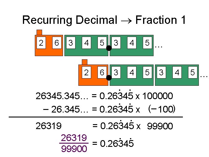 Recurring Decimal Fraction 1 2 6 3 4 5 … 2 6 3 4
