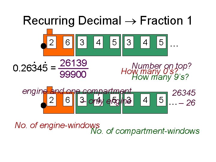 Recurring Decimal Fraction 1 2 ˙ ˙= 0. 26345 6 3 26139 99900 4