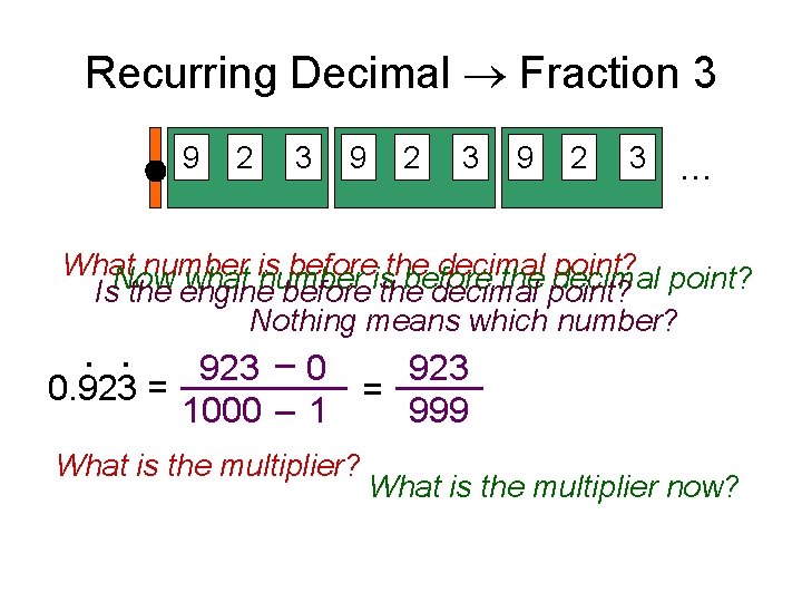 Recurring Decimal Fraction 3 9 2 3 … What number is beforeisthe decimal point?