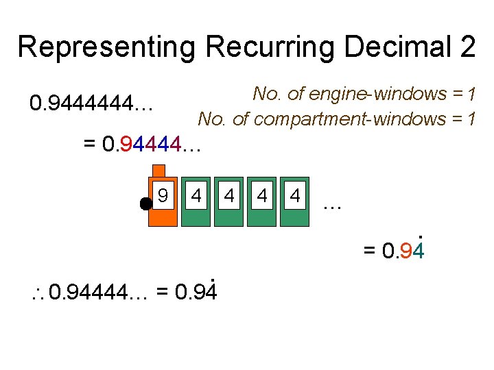 Representing Recurring Decimal 2 No. of engine-windows = 1 No. of compartment-windows = 1