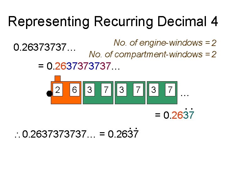 Representing Recurring Decimal 4 0. 26373737… No. of engine-windows = 2 No. of compartment-windows