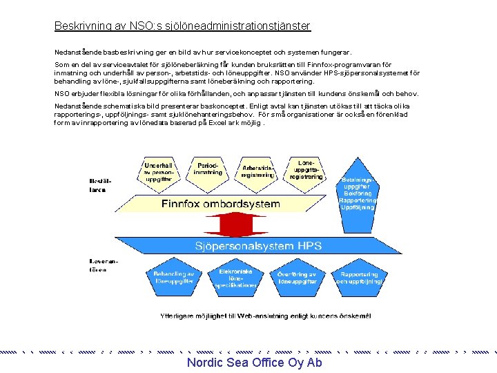 Beskrivning av NSO: s sjölöneadministrationstjänster Nedanstående basbeskrivning ger en bild av hur servicekonceptet och