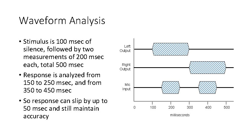 Waveform Analysis • Stimulus is 100 msec of silence, followed by two measurements of Waveform Analysis • Stimulus is 100 msec of silence, followed by two measurements of