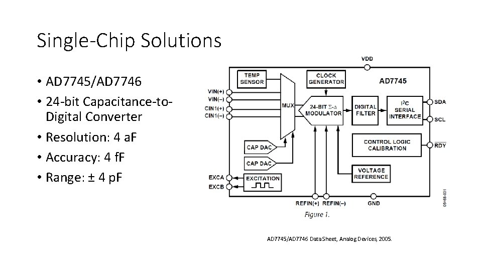 Single-Chip Solutions • AD 7745/AD 7746 • 24 -bit Capacitance-to. Digital Converter • Resolution: Single-Chip Solutions • AD 7745/AD 7746 • 24 -bit Capacitance-to. Digital Converter • Resolution: