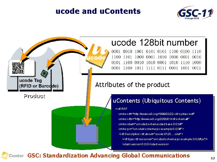 ucode and u. Contents Attributes of the product u. Contents (Ubiquitous Contents) <rdf: RDF